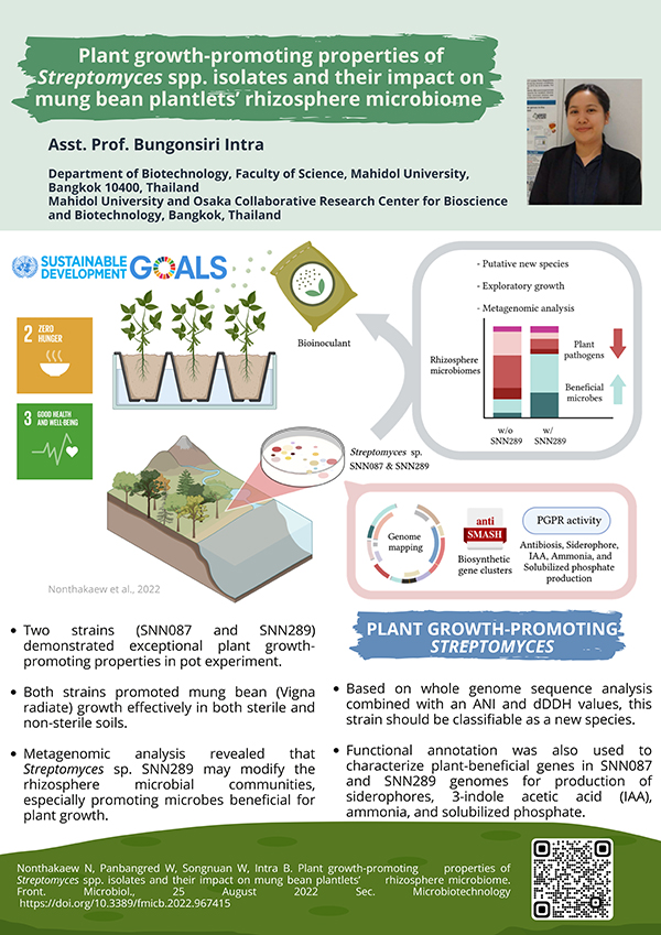 Bungonsiri Intra's research highlight on 09/11/2022